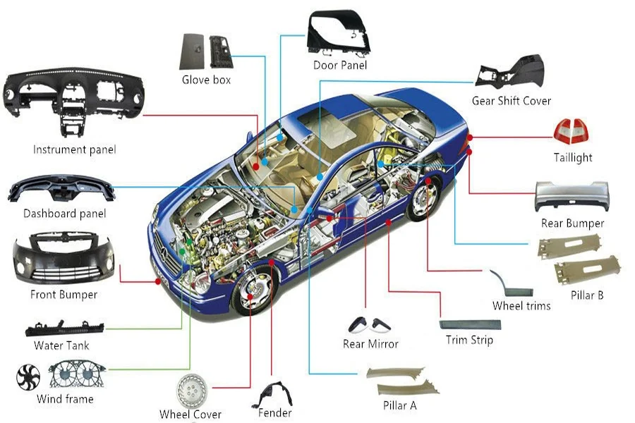 How is polypropylene, as a versatile polymer, revolutionizing automotive manufacturing? automotive